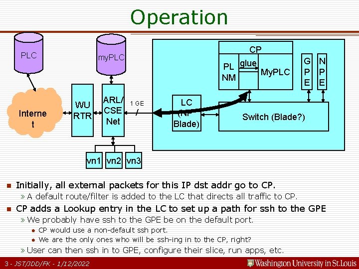 Operation PLC CP my. PLC Interne t WU RTR ARL/ CSE Net PL glue