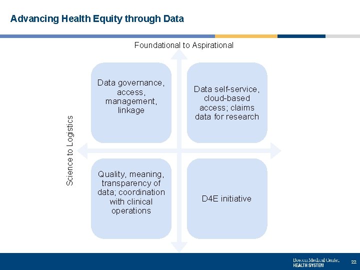 Advancing Health Equity through Data Foundational to Aspirational Science to Logistics Data governance, access,