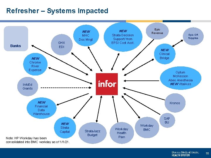 Refresher – Systems Impacted GHX EDI Banks NEW Strata Decision Support/ from EPSI Cost