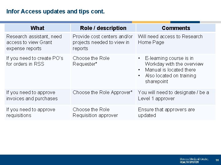 Infor Access updates and tips cont. What Role / description Comments Research assistant, need