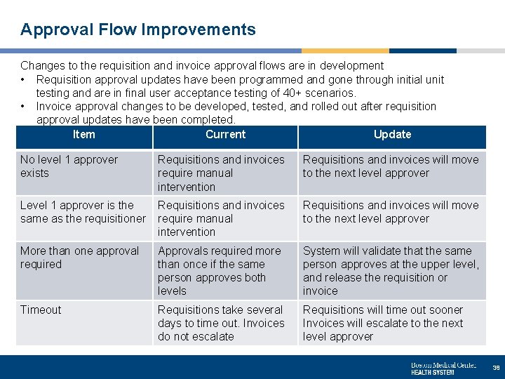 Approval Flow Improvements Changes to the requisition and invoice approval flows are in development