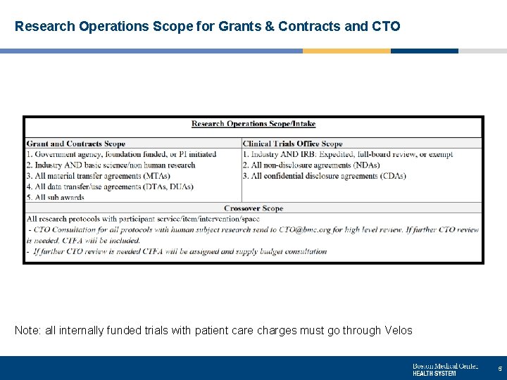 Research Operations Scope for Grants & Contracts and CTO Note: all internally funded trials