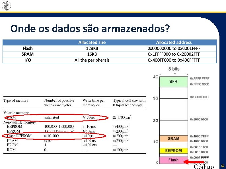 13 Onde os dados são armazenados? 