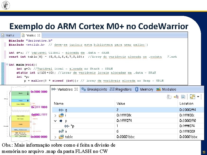 Exemplo do ARM Cortex M 0+ no Code. Warrior 0 x 2000 3000 0