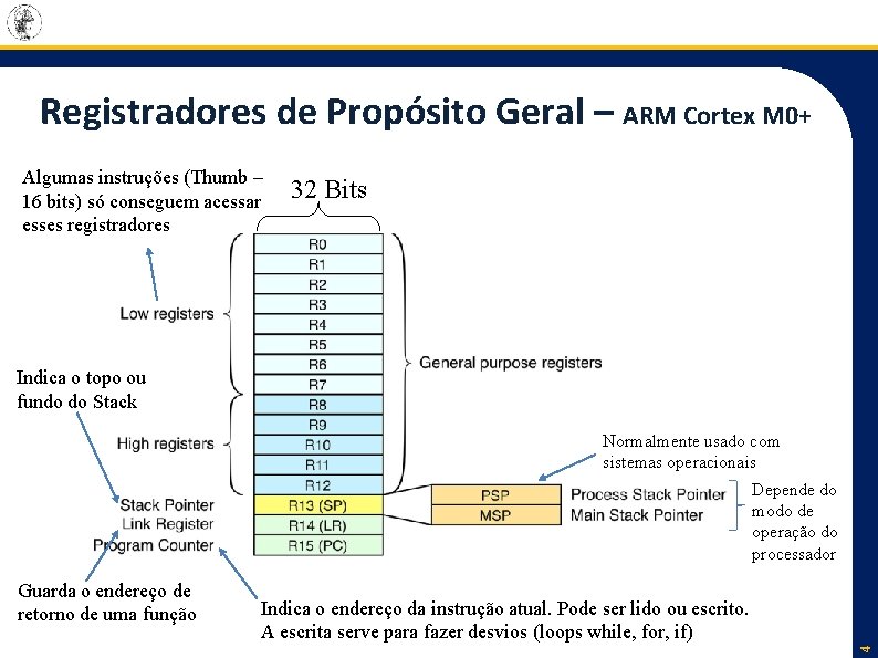 Registradores de Propósito Geral – ARM Cortex M 0+ Algumas instruções (Thumb – 16
