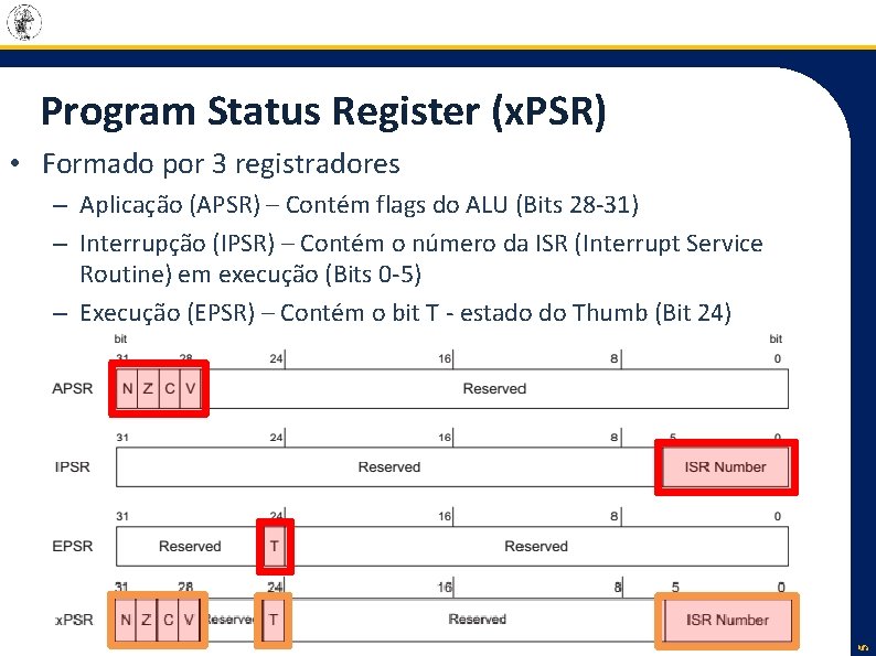 Program Status Register (x. PSR) • Formado por 3 registradores 5 – Aplicação (APSR)