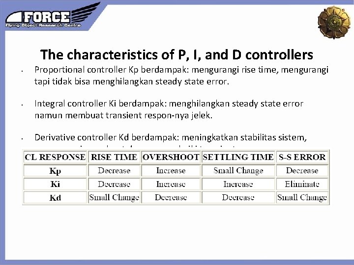The characteristics of P, I, and D controllers • • • Proportional controller Kp The characteristics of P, I, and D controllers • • • Proportional controller Kp