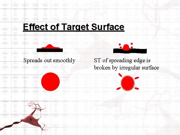 . . Effect of Target Surface Spreads out smoothly . . ST of spreading