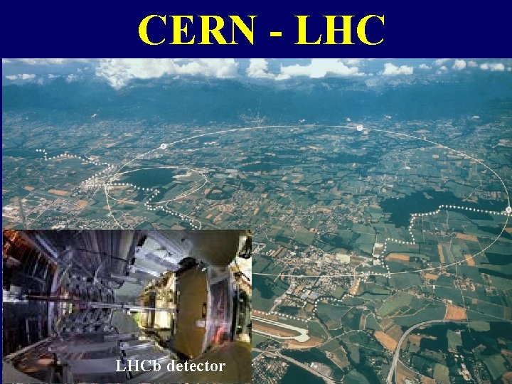 CERN - LHCb detector ATLAS Detector 