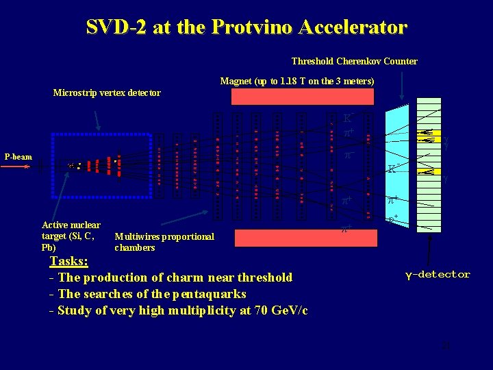 SVD-2 at the Protvino Accelerator Threshold Cherenkov Counter Magnet (up to 1. 18 Т