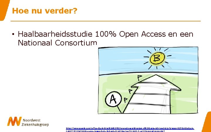 Hoe nu verder? • Haalbaarheidsstudie 100% Open Access en een Nationaal Consortium https: //www.