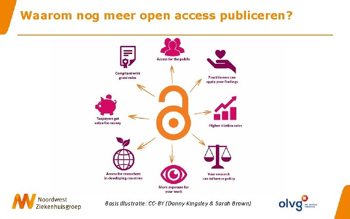 Waarom nog meer open access publiceren? Basis illustratie: CC-BY (Danny Kingsley & Sarah Brown)