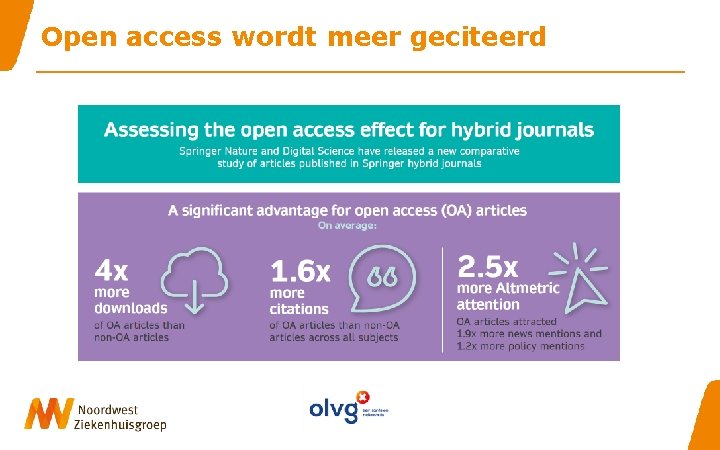 Open access wordt meer geciteerd 