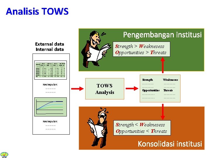 Analisis TOWS Pengembangan institusi External data Internal data Kesimpulan: …………… Strength > Weaknesess Opportunities