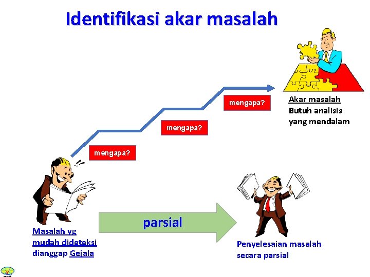 Identifikasi akar masalah mengapa? Akar masalah Butuh analisis yang mendalam mengapa? Masalah yg mudah