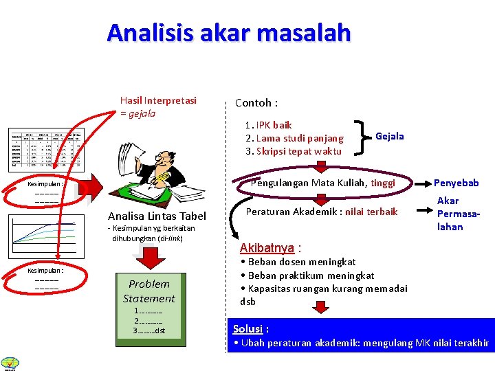 Analisis akar masalah Hasil Interpretasi = gejala Kesimpulan : …………… Analisa Lintas Tabel -