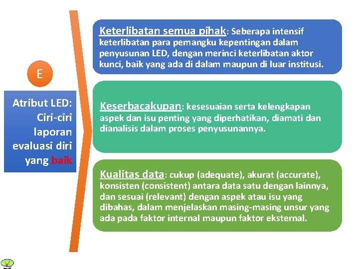 Keterlibatan semua pihak: Seberapa intensif E Atribut LED: Ciri-ciri laporan evaluasi diri yang baik