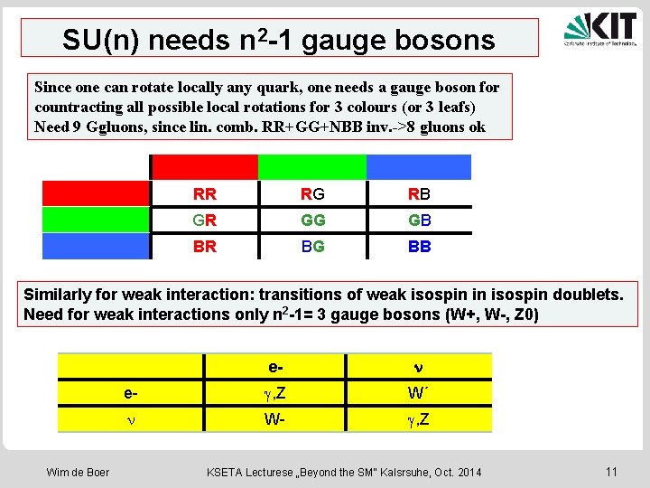 SU(n) needs n 2 -1 gauge bosons Since one can rotate locally any quark,