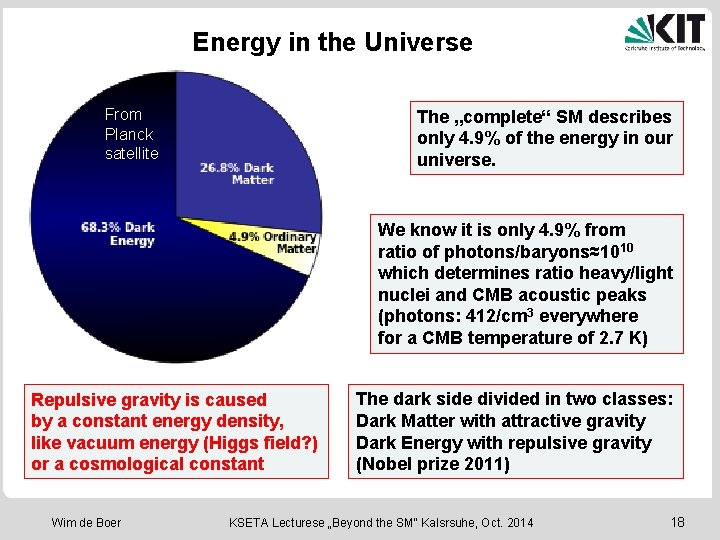 Energy in the Universe From Planck satellite The „complete“ SM describes only 4. 9%