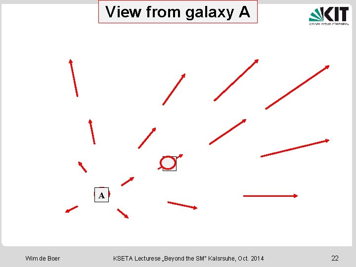 View from galaxy A B A Wim de Boer KSETA Lecturese „Beyond the SM“