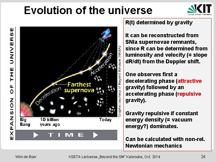 Evolution of the universe R(t) determined by gravity It can be reconstructed from SNIa