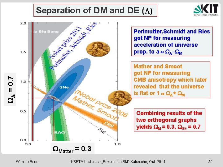 Separation of DM and DE ( ) Perlmutter, Schmidt and Ries got NP for