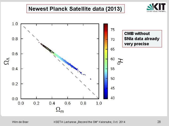 Newest Planck Satellite data (2013) CMB without SNIa data already very precise Wim de