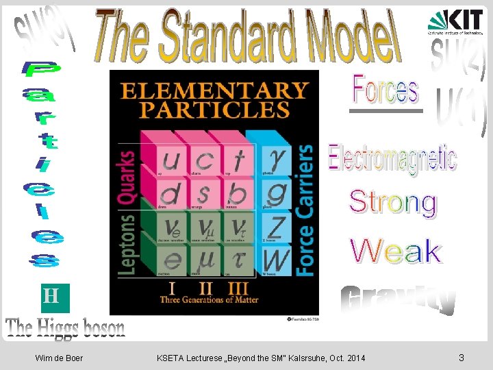 H Wim de Boer KSETA Lecturese „Beyond the SM“ Kalsrsuhe, Oct. 2014 3 
