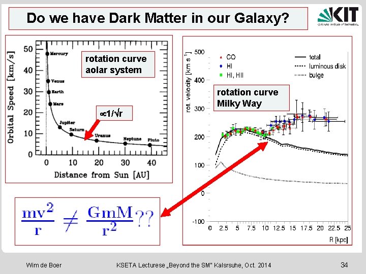 Do we have Dark Matter in our Galaxy? rotation curve aolar system 1/ r