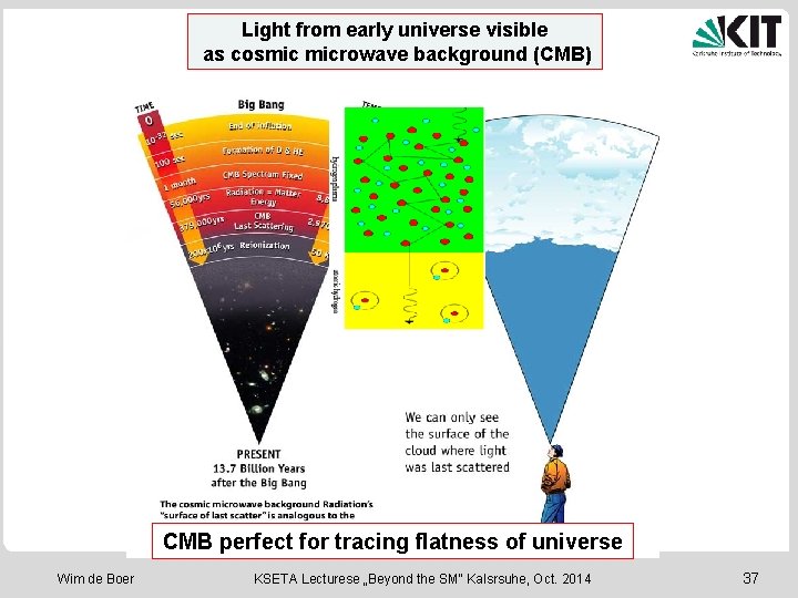 Light from early universe visible as cosmic microwave background (CMB) CMB perfect for tracing