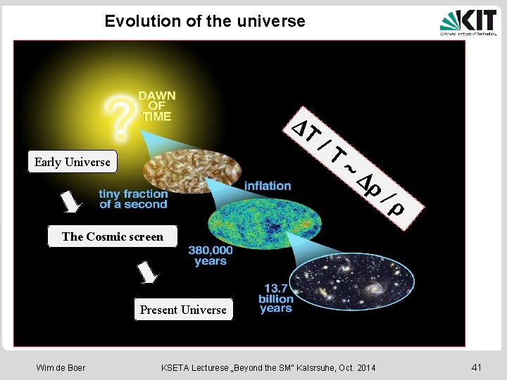 Evolution of the universe DT Early Universe /T ~ D The Cosmic screen Present