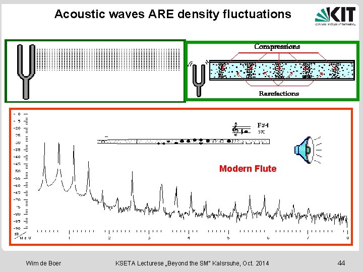 Acoustic waves ARE density fluctuations Modern Flute Wim de Boer KSETA Lecturese „Beyond the