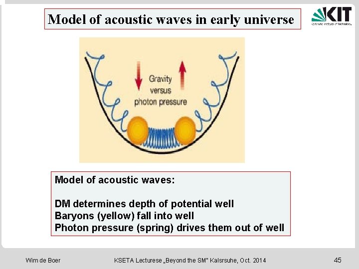 Model of acoustic waves in early universe Model of acoustic waves: DM determines depth