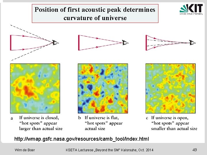 Position of first acoustic peak determines curvature of universe http: //wmap. gsfc. nasa. gov/resources/camb_tool/index.