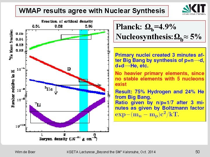 WMAP results agree with Nuclear Synthesis Planck: Ωb=4. 9% Nucleosynthesis: Ωb≈ 5% Wim de