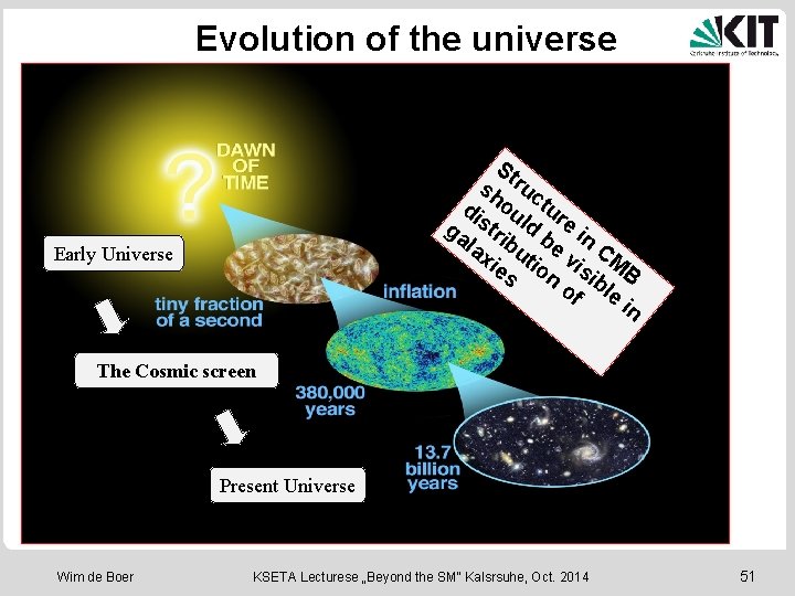 Evolution of the universe St sh ruc di ou tur ga stri ld b