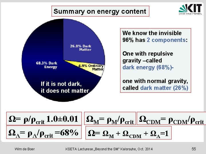 Summary on energy content We know the invisible 96% has 2 components: One with
