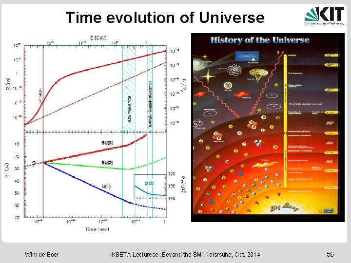 Time evolution of Universe Wim de Boer KSETA Lecturese „Beyond the SM“ Kalsrsuhe, Oct.