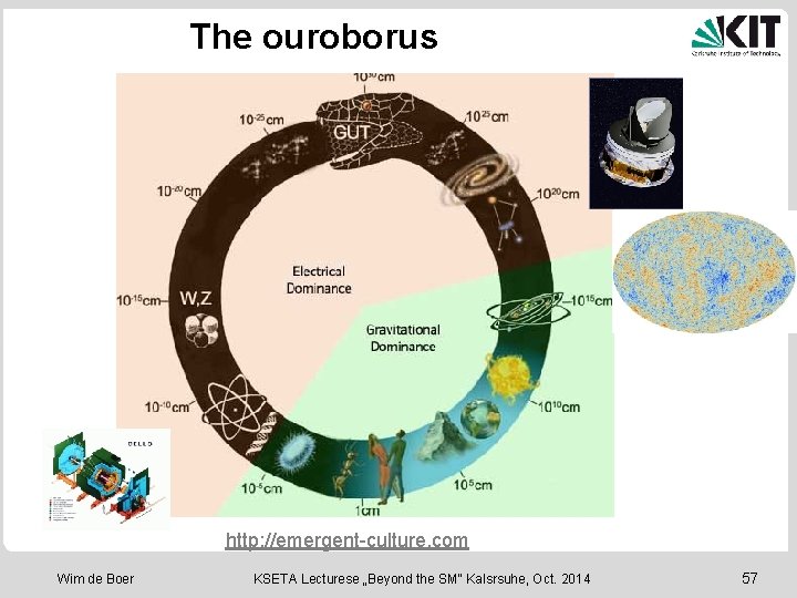 The ouroborus http: //emergent-culture. com Wim de Boer KSETA Lecturese „Beyond the SM“ Kalsrsuhe,