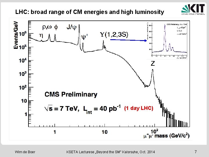 LHC: broad range of CM energies and high luminosity (1 day LHC) Wim de