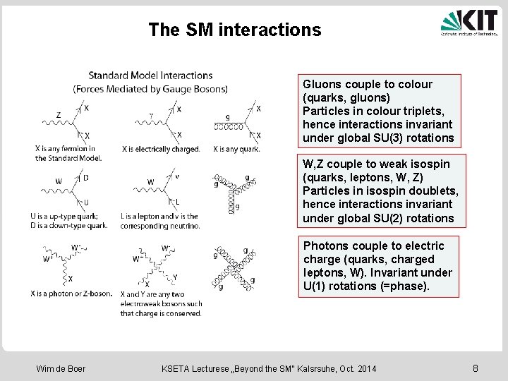 The SM interactions Gluons couple to colour (quarks, gluons) Particles in colour triplets, hence