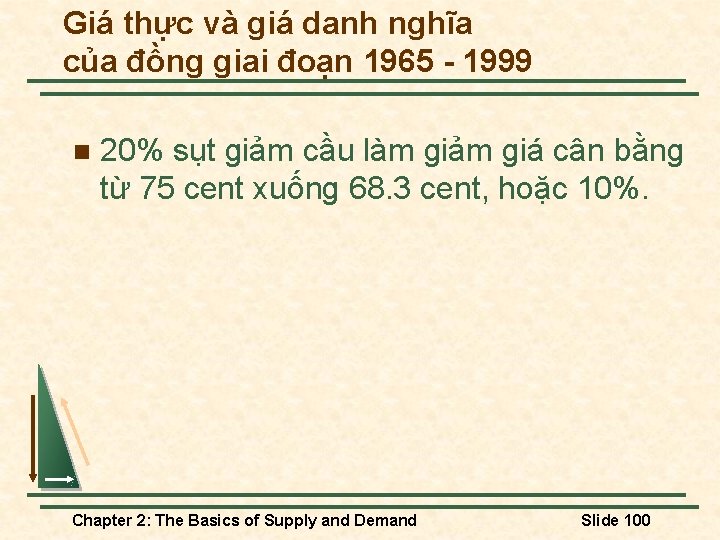 Giá thực và giá danh nghĩa của đồng giai đoạn 1965 - 1999 n