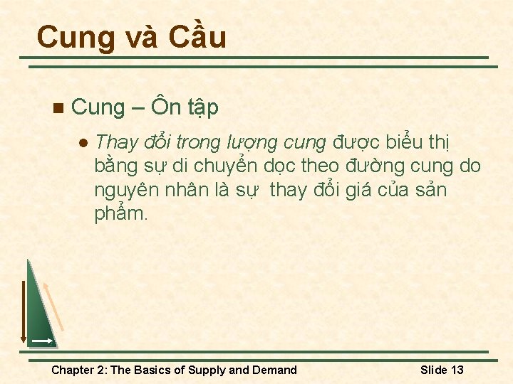 Cung và Cầu n Cung – Ôn tập l Thay đổi trong lượng cung