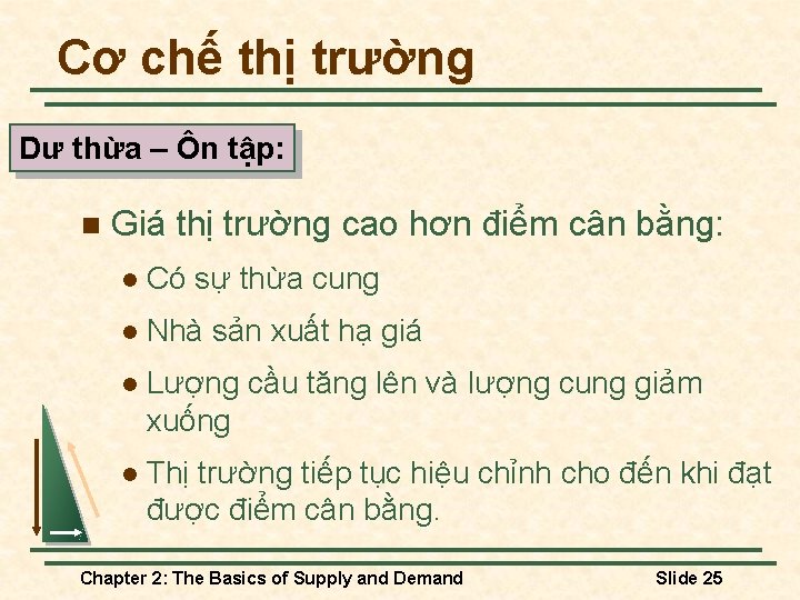 Cơ chế thị trường Dư thừa – Ôn tập: n Giá thị trường cao