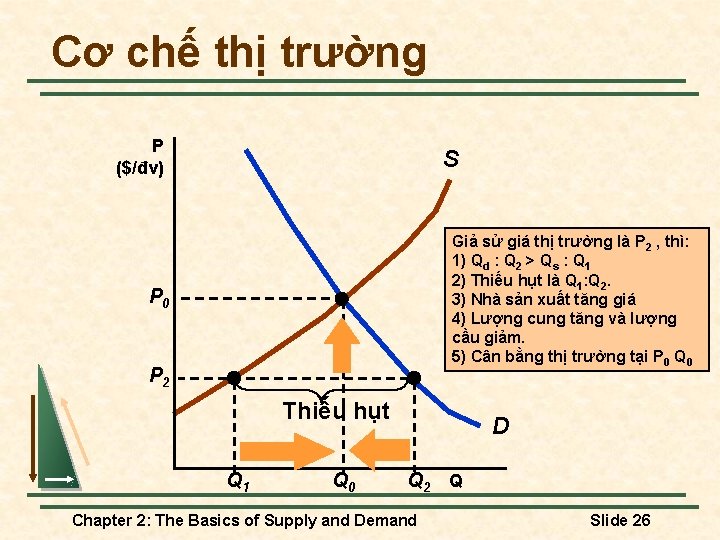 Cơ chế thị trường P ($/đv) S Giả sử giá thị trường là P