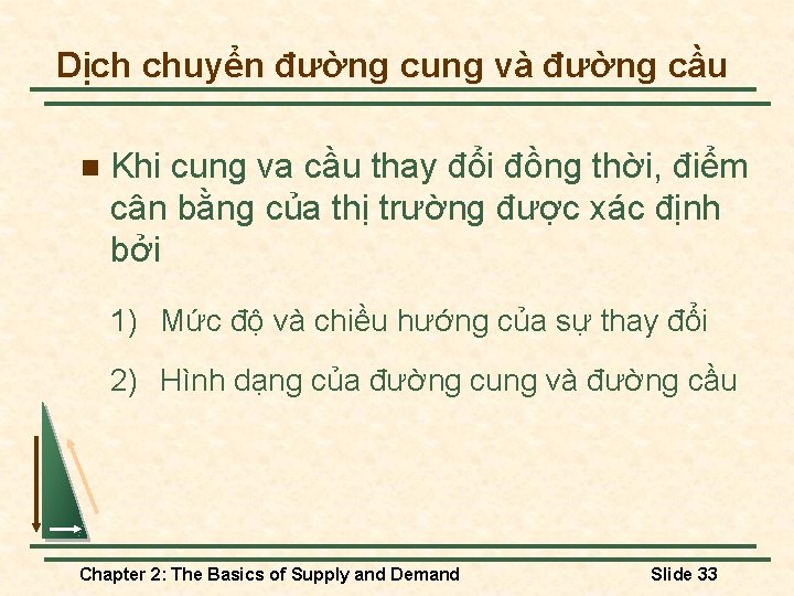 Dịch chuyển đường cung và đường cầu n Khi cung va cầu thay đổi