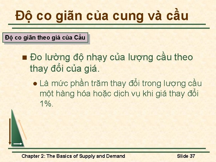 Độ co giãn của cung và cầu Độ co giãn theo giá của Cầu