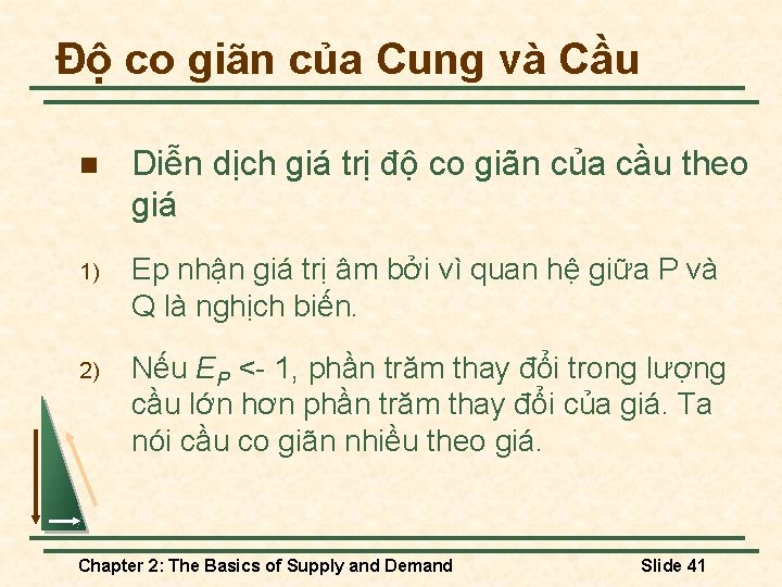 Độ co giãn của Cung và Cầu n Diễn dịch giá trị độ co