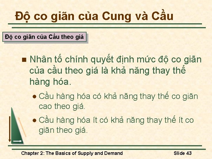 Độ co giãn của Cung và Cầu Độ co giãn của Cầu theo giá