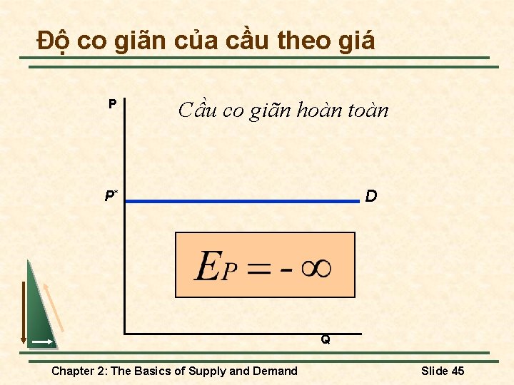 Độ co giãn của cầu theo giá P Cầu co giãn hoàn toàn D